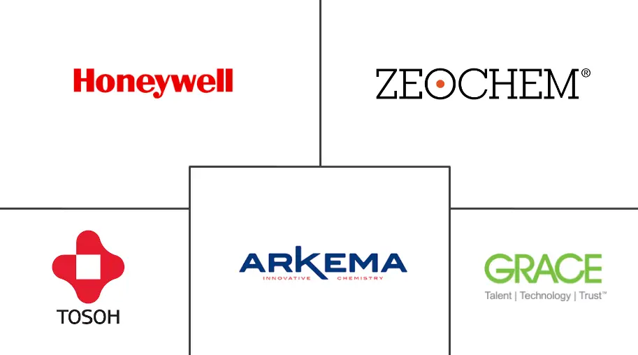 北美分子筛市场规模