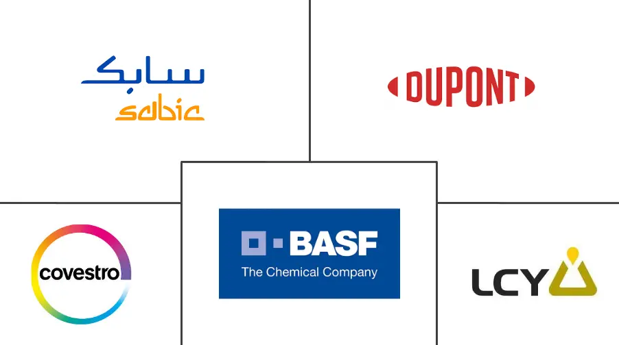 MEA 热塑性弹性体市场规模