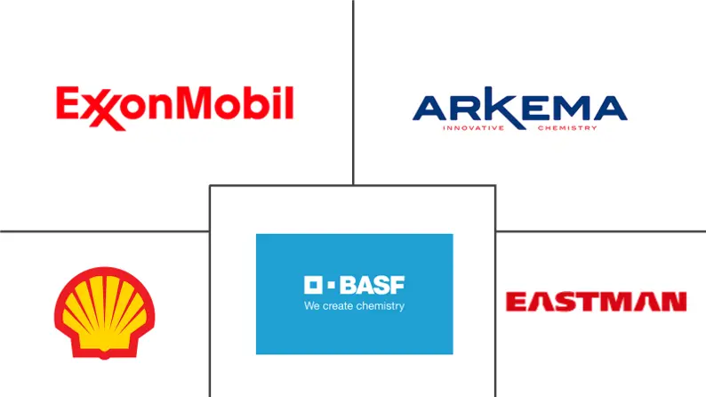 含氧溶剂市场规模