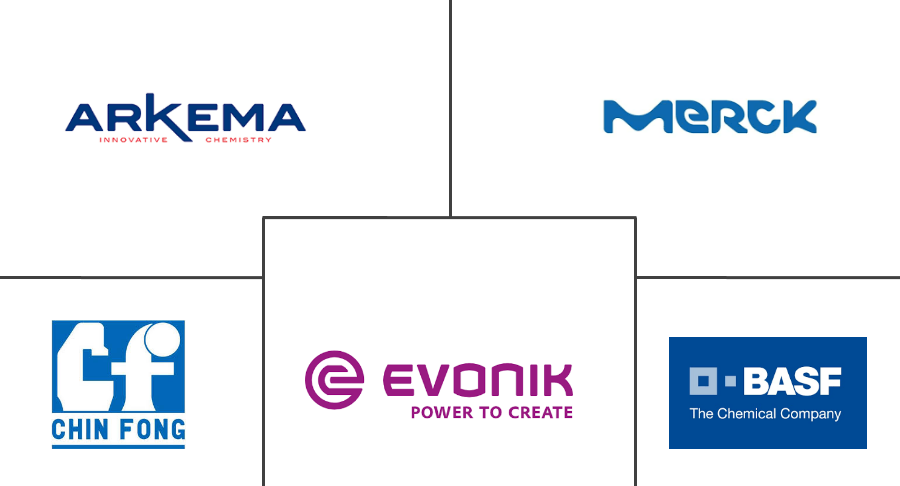 异佛尔酮市场规模