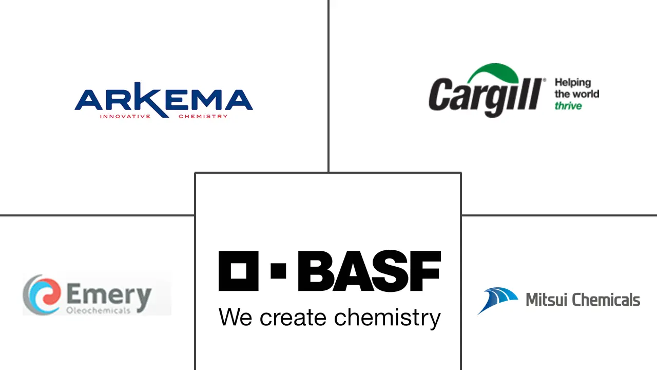 绿色和生物多元醇市场规模