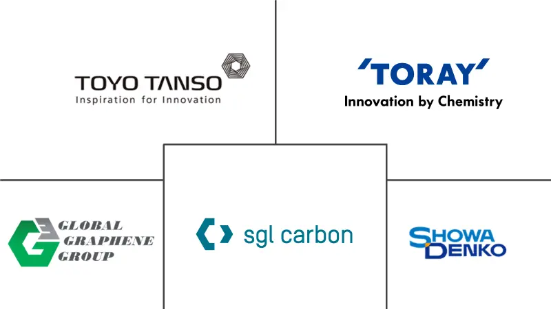 先进碳材料市场规模