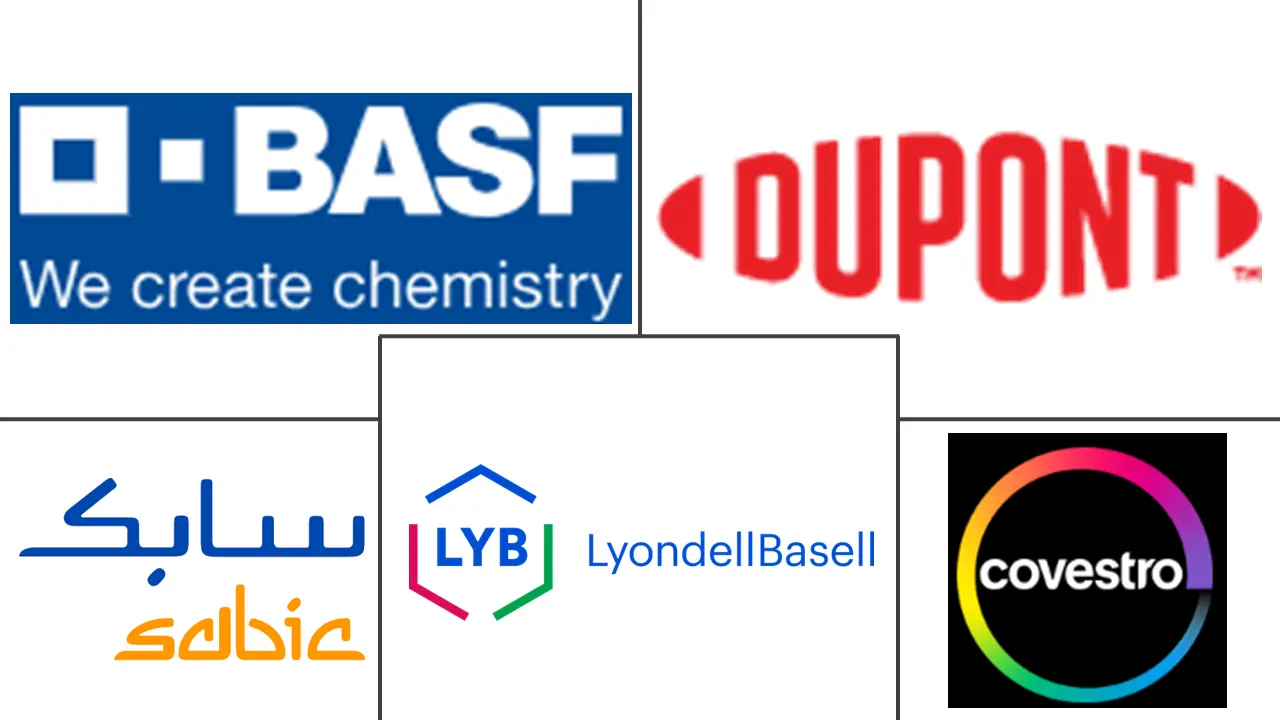 汽车塑料市场规模及份额