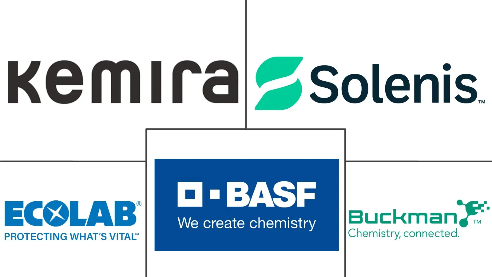 制浆造纸化学品市场规模及份额