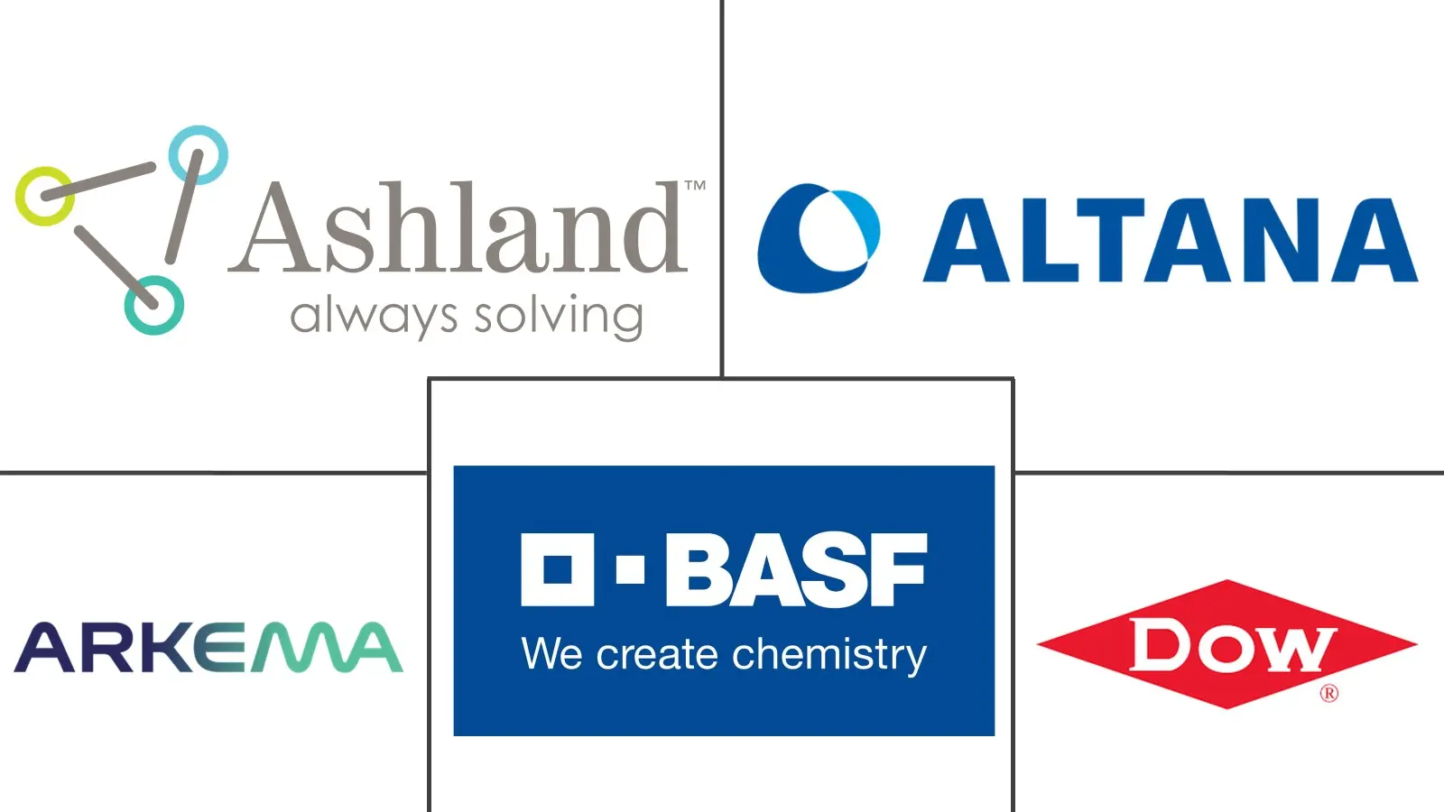 流变改性涂料添加剂市场规模和份额