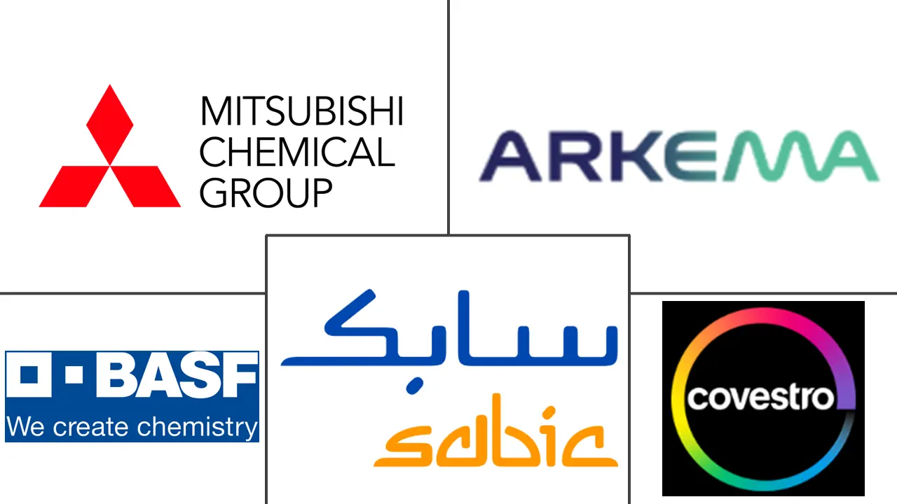 澳大利亚工程塑料市场规模及份额