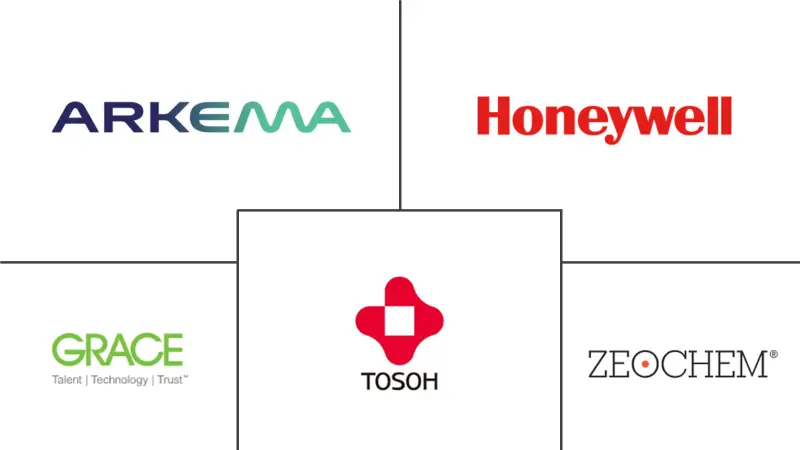 分子筛市场规模