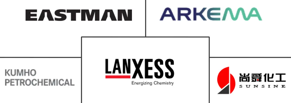 橡胶硫化市场规模及份额
