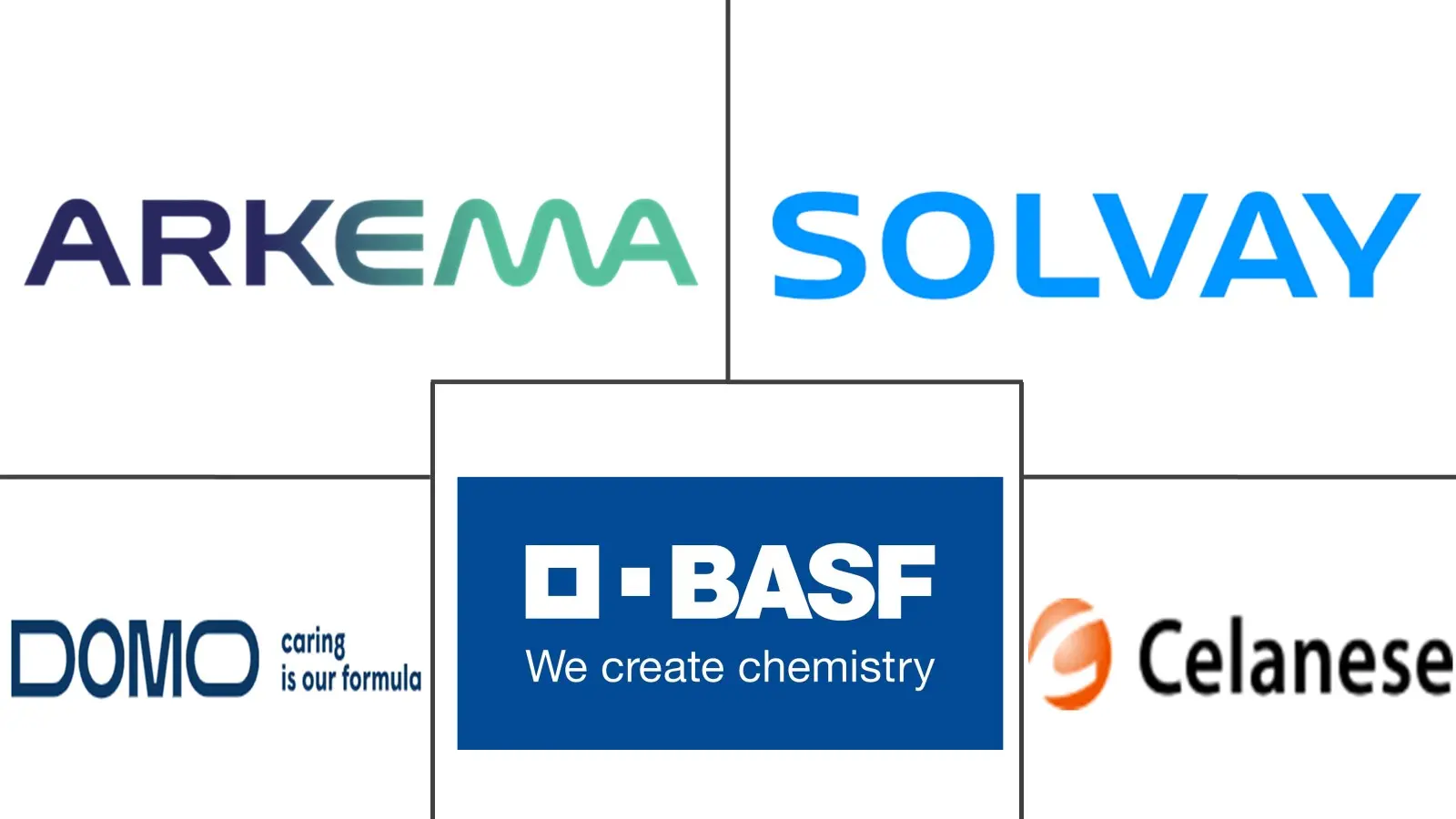 法国工程塑料市场规模及份额