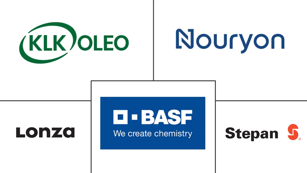 季铵化合物市场规模和份额