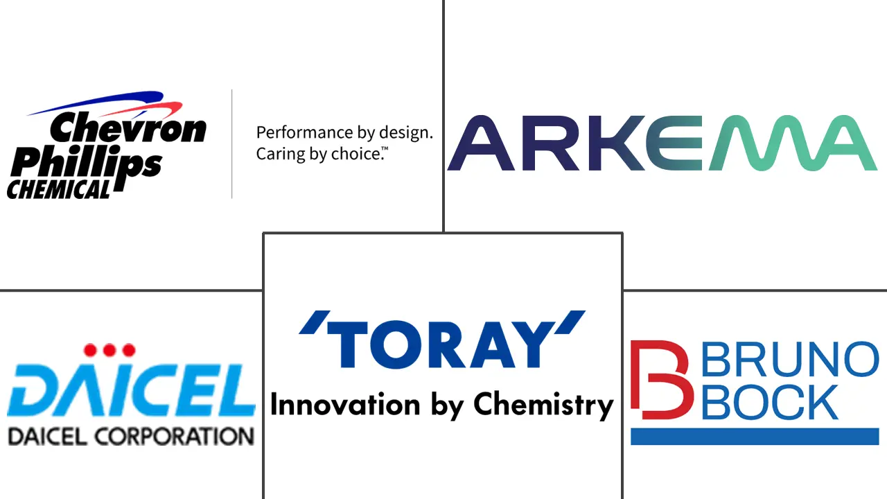 硫化学品市场规模和份额