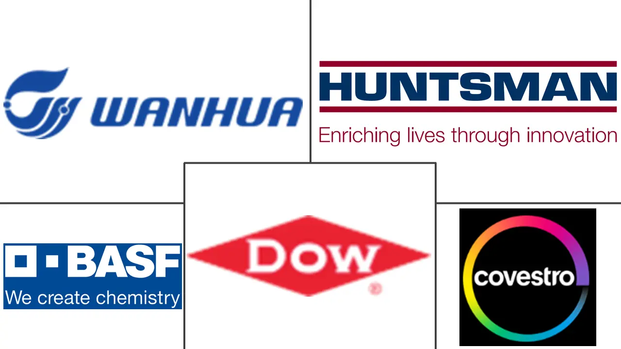 工业聚氨酯弹性体市场规模及份额