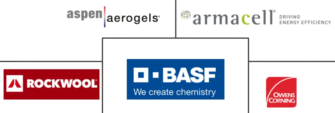 保冷市场规模及份额