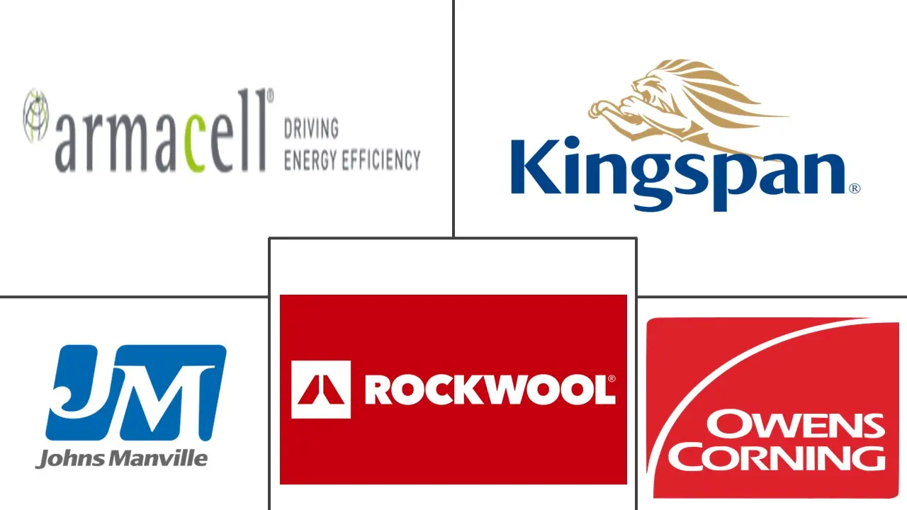 管道保温市场规模和份额