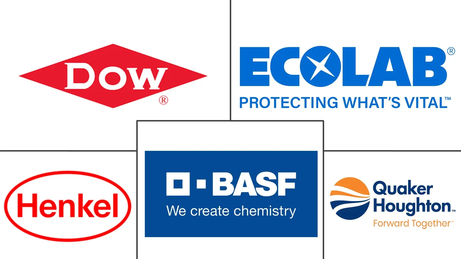金属清洗化学品市场规模和份额