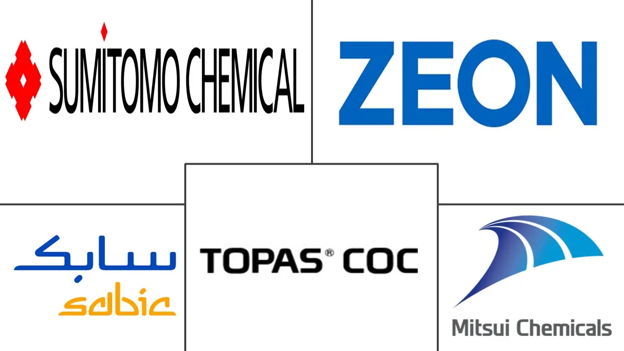 环烯烃共聚物市场规模及份额