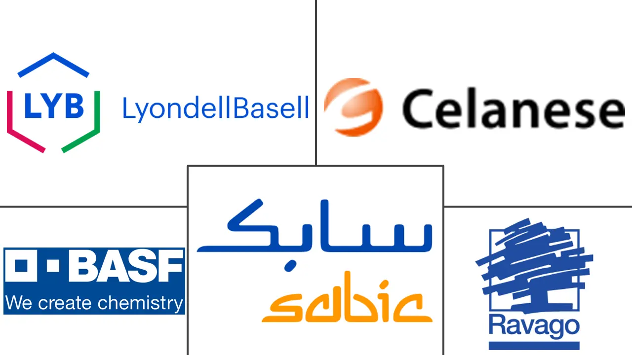 汽车塑料混炼市场规模及份额