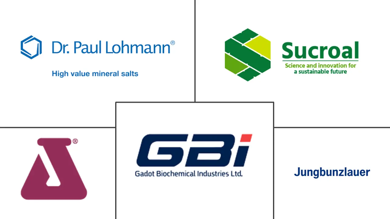 柠檬酸锌市场规模和份额