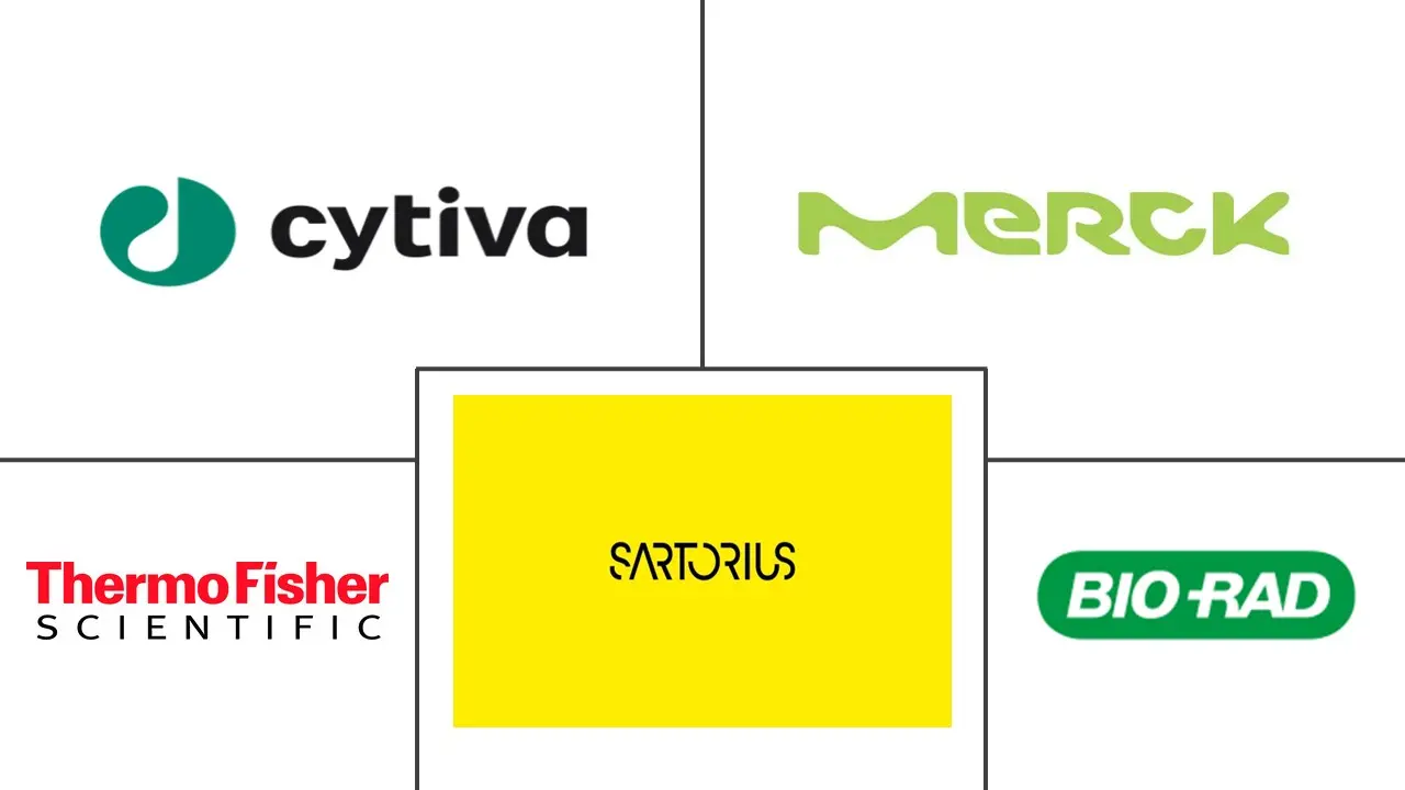 色谱树脂市场规模和份额