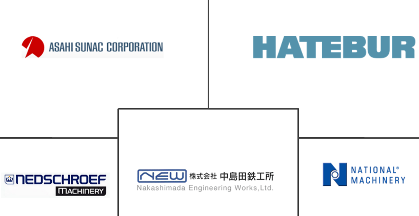 冷镦机市场规模