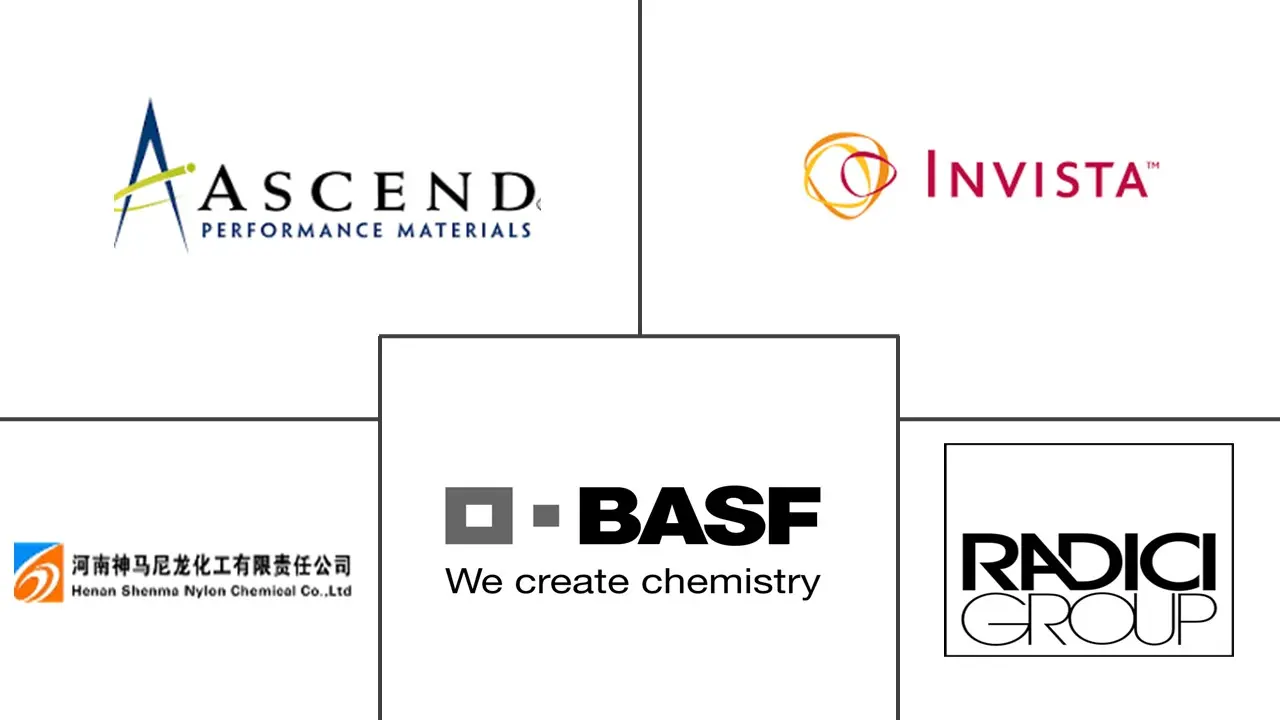 己二胺市场规模和份额