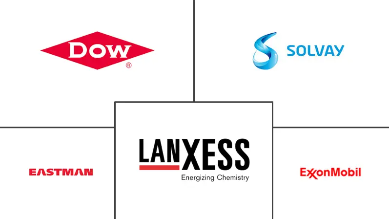 磷酸酯市场规模