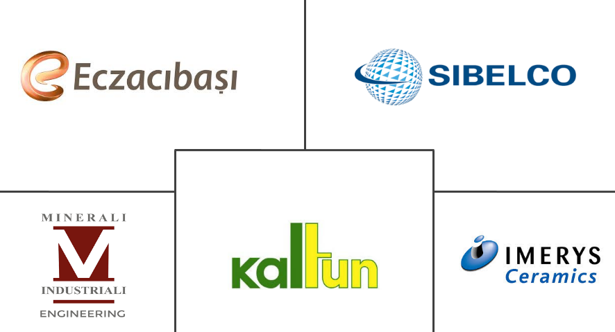 长石矿物市场规模