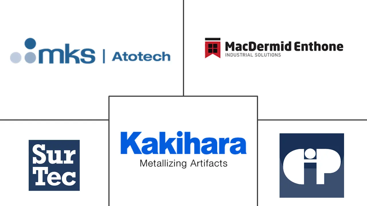 三价铬表面处理市场规模和份额