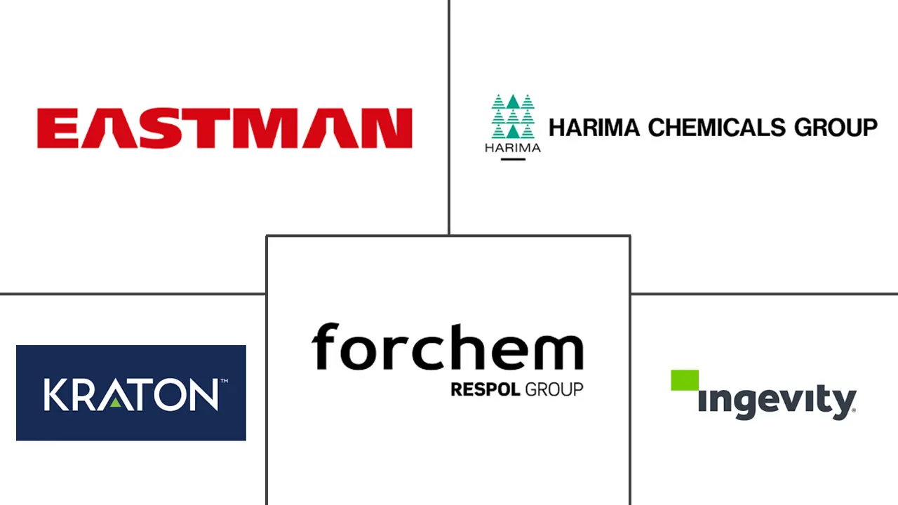 妥尔油脂肪酸市场规模及份额