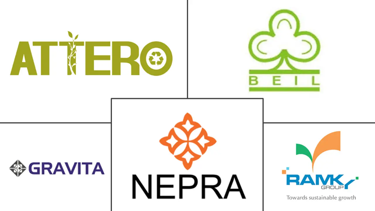 印度回收市场规模