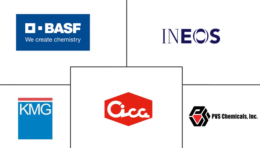 超纯硫酸市场规模