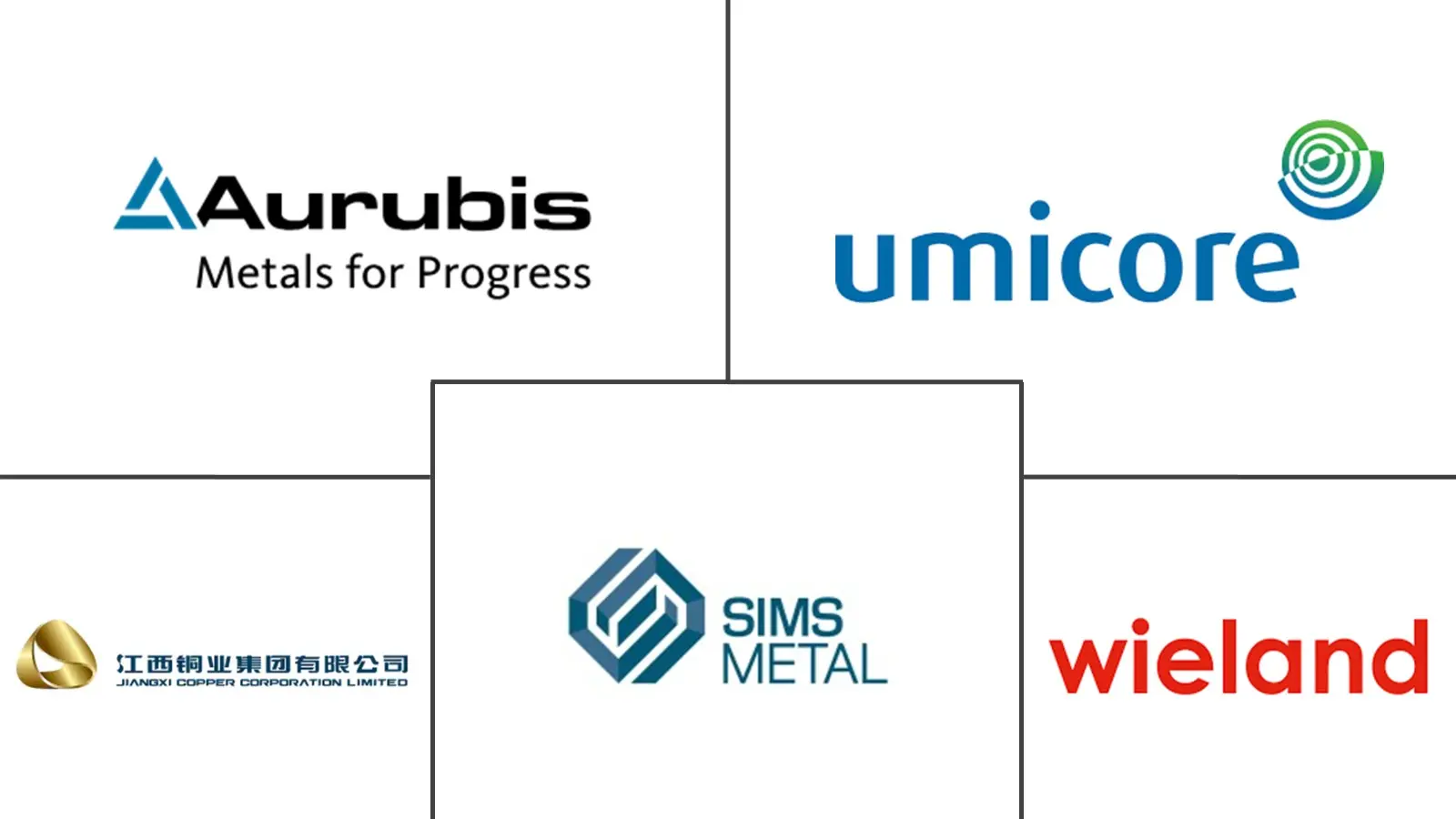 再生铜市场规模及份额