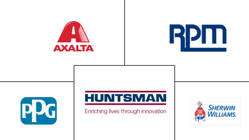 俄罗斯防护涂料市场规模
