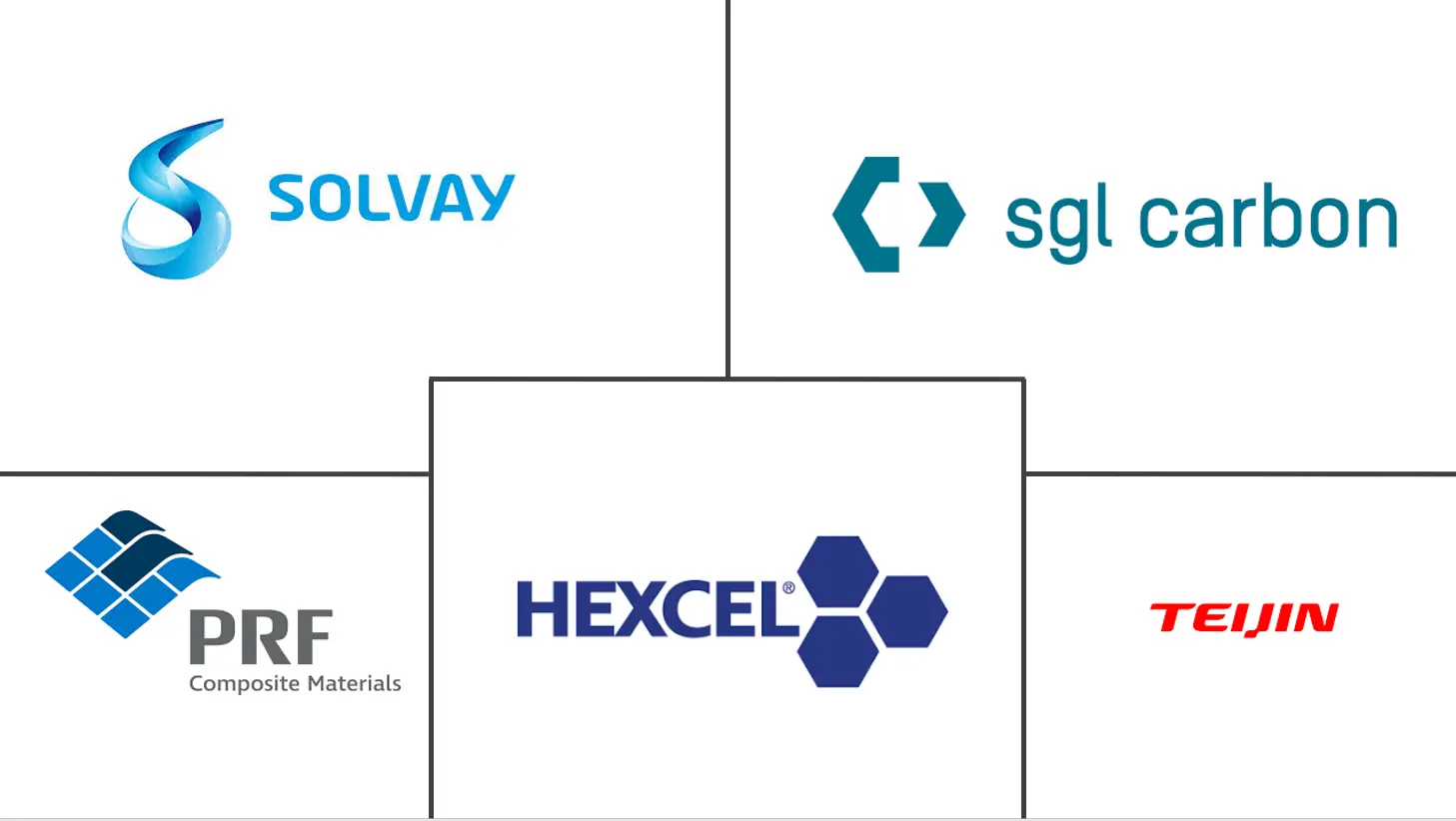 玻璃预浸料市场规模