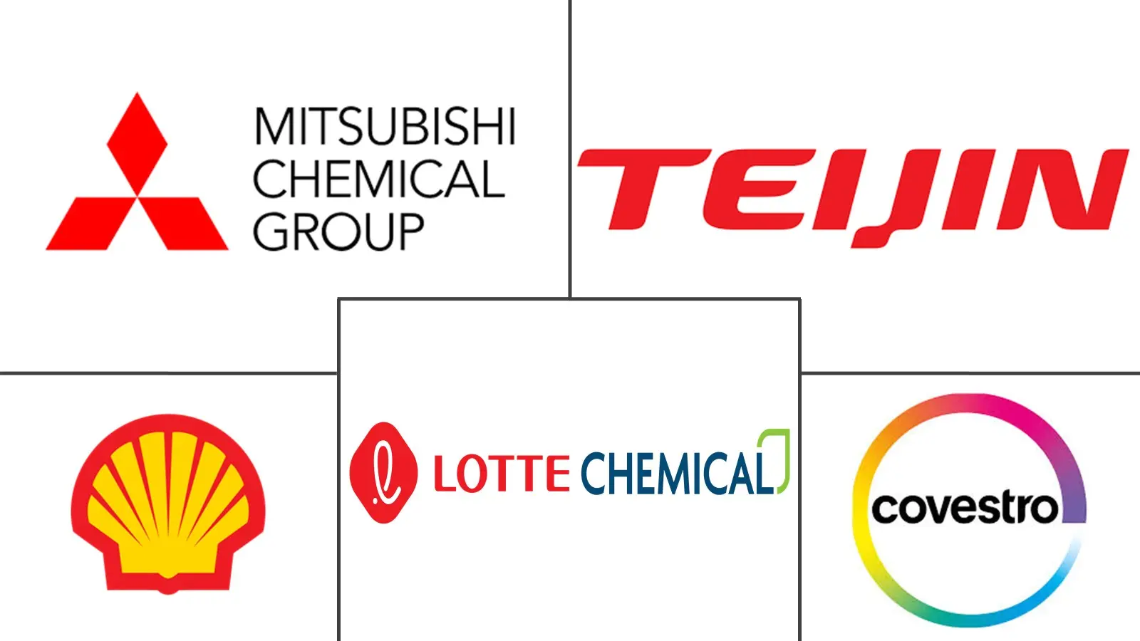 聚碳酸酯（PC）市场规模及份额