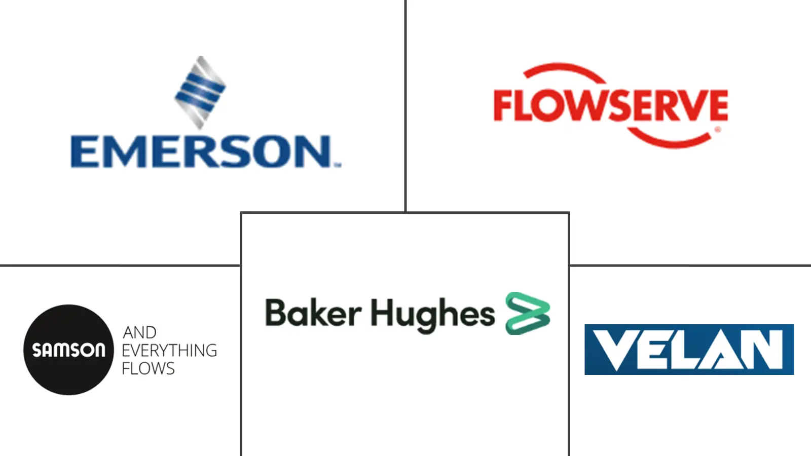 低温阀门市场规模和份额