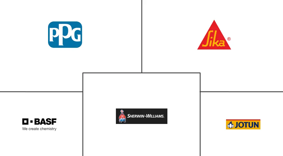 耐化学涂料市场规模