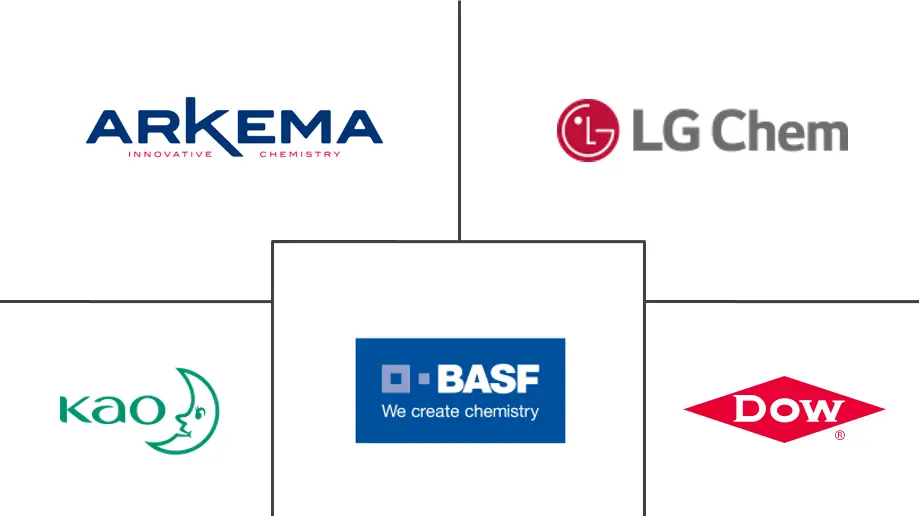 聚丙烯酸酯市场规模