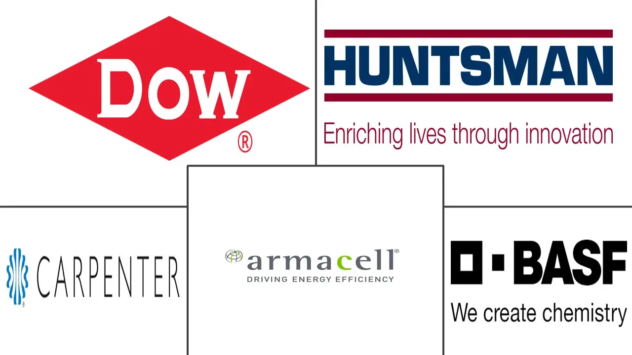 工程泡沫市场规模和份额