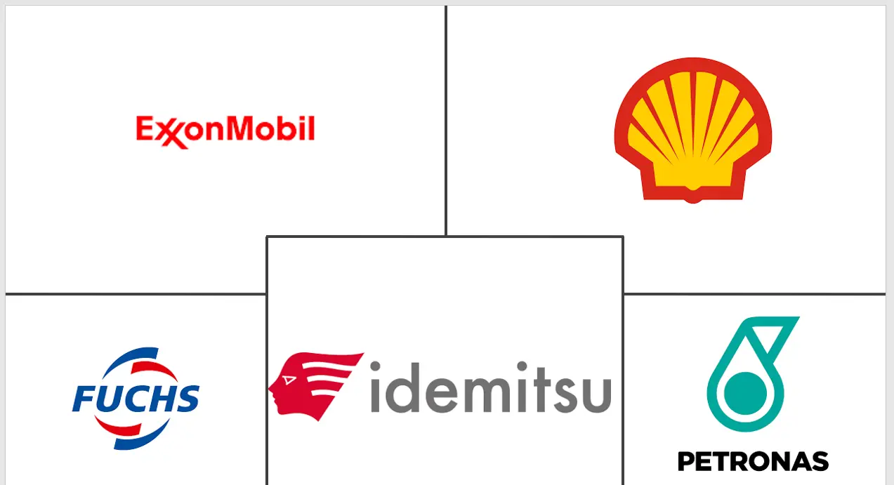 制冷润滑油市场规模