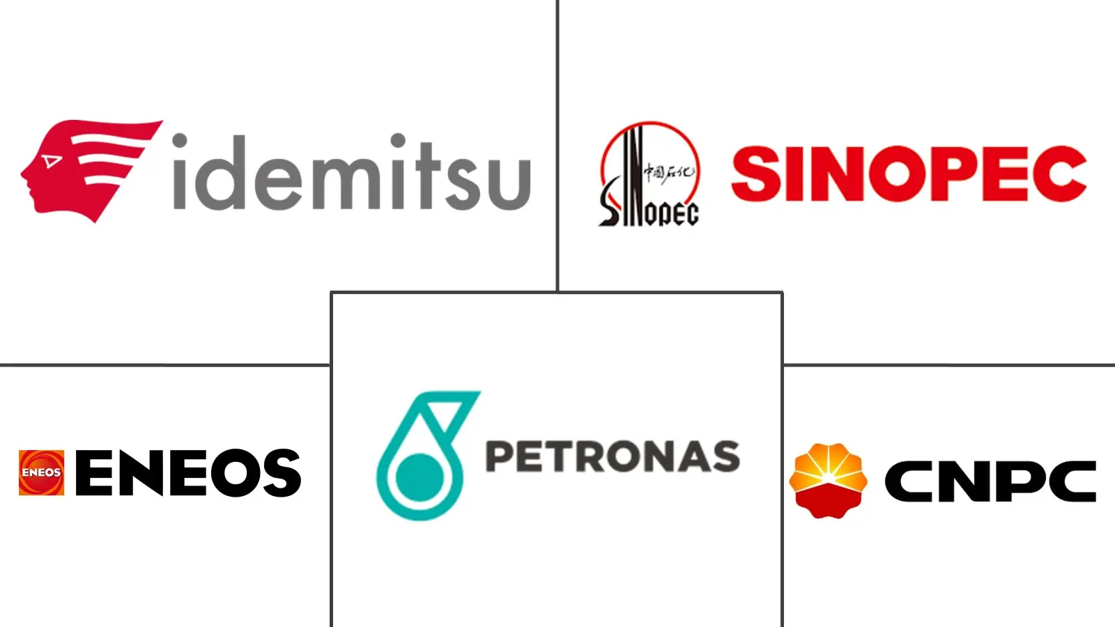 中国制冷润滑油市场规模