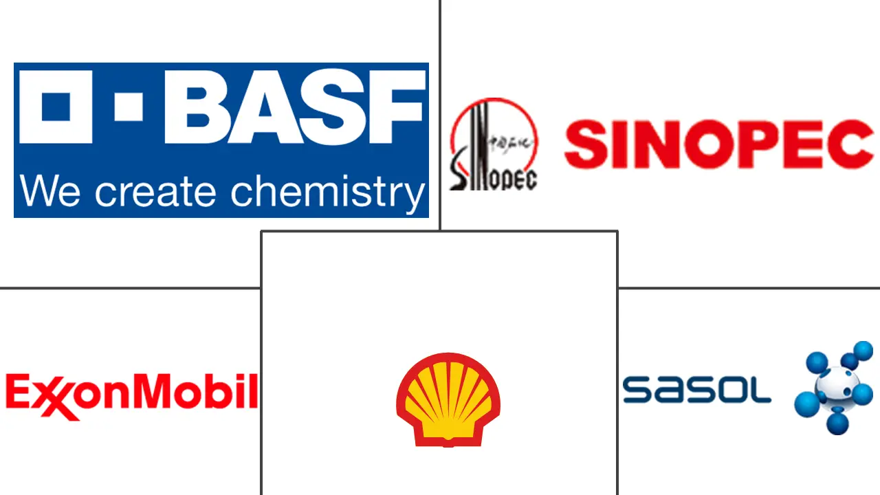 蜡市场规模和份额