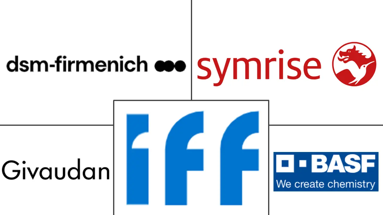 芳香化学品市场规模及份额