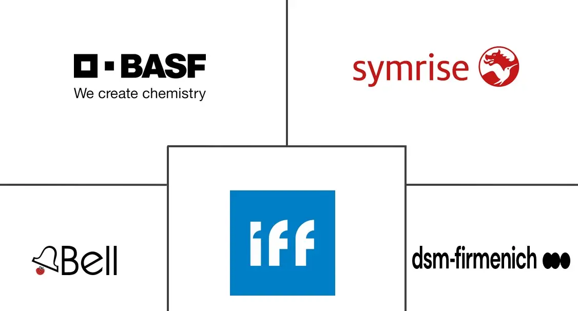 北美芳香化学品市场规模