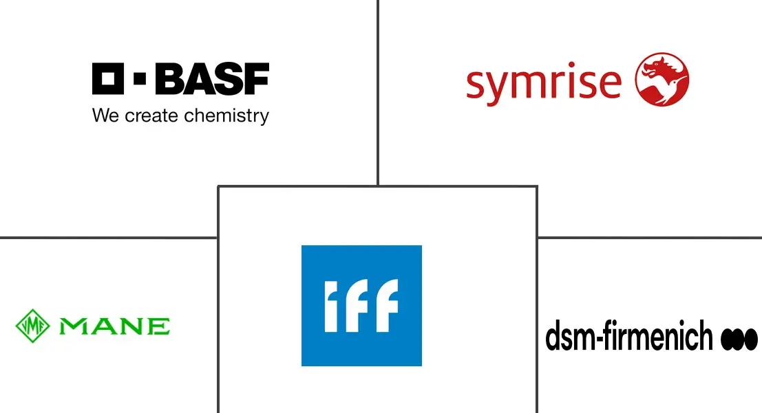 欧洲芳香化学品市场规模
