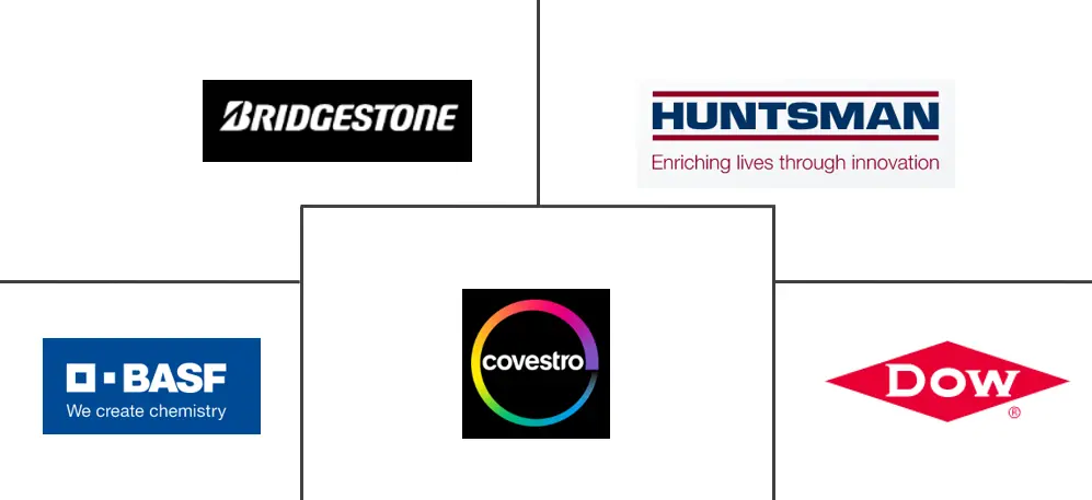 汽车泡沫市场规模