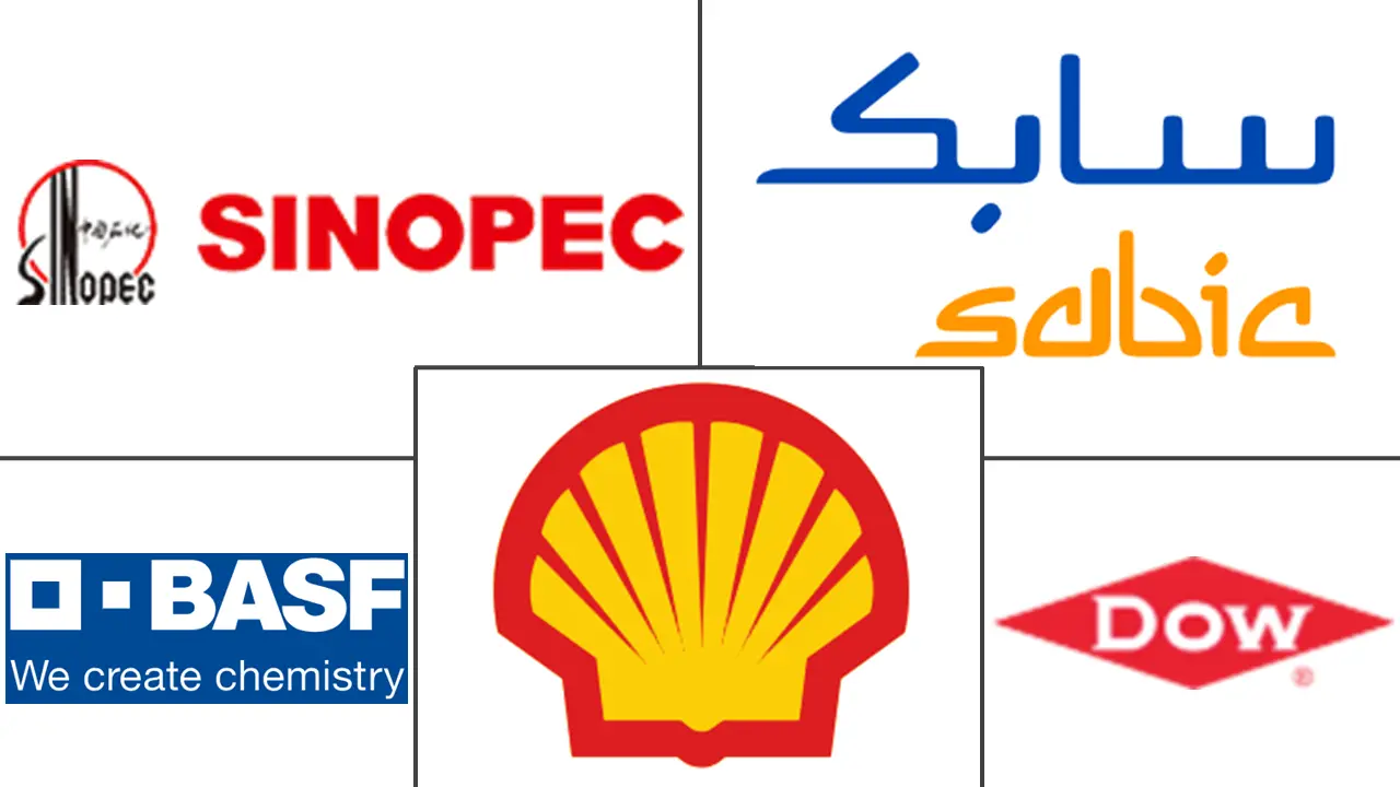 环氧乙烷市场规模和份额