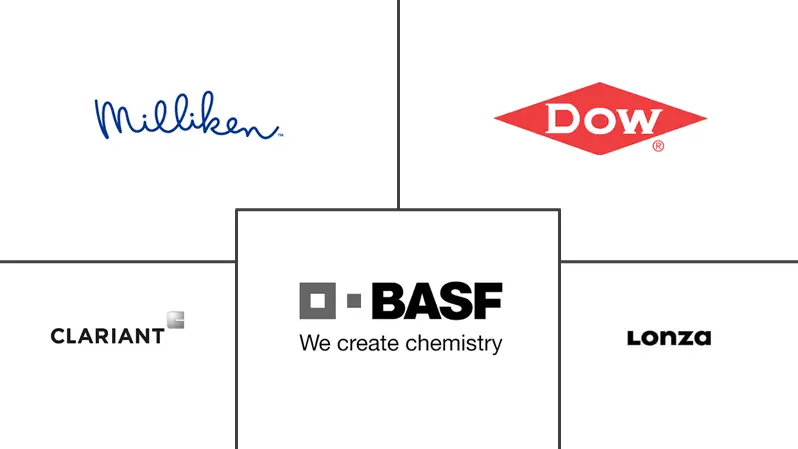 金属杀菌剂市场规模