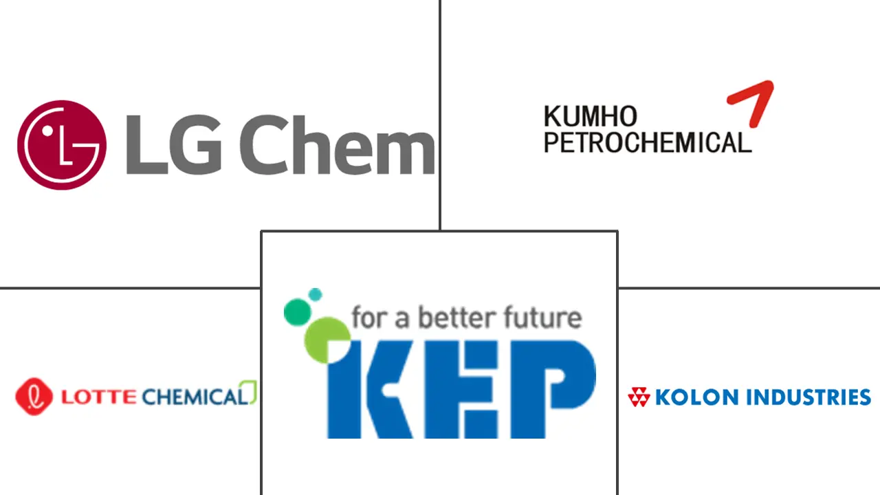 韩国工程塑料市场规模及份额