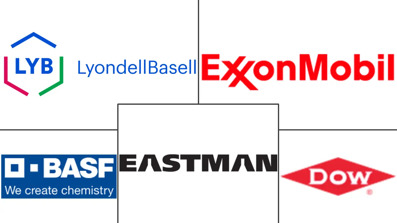 丙醇市场规模和份额